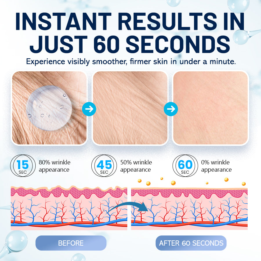 đĽHot Selling Plexadern⢠60-Second Anti-Aging Serum for Wrinkles, Bags & Dark Circles