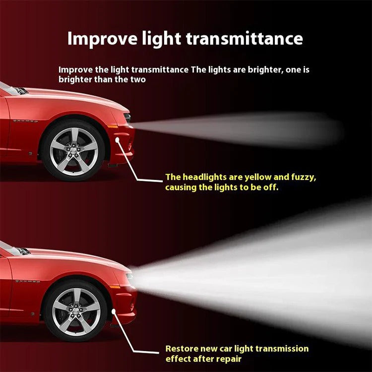 🔥LAST DAY PROMOTION - 50%OFF🔥Automotive Headlamp Refurbisher & Crystallization Coating Agent Kit