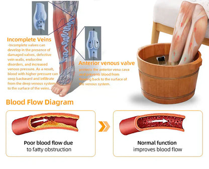 Seurico™ Herbal VenoDetox Foot Bath Beads🌲(𝐋𝐀𝐍𝐀 𝐂𝐞𝐫𝐭𝐢𝐟𝐢𝐜𝐚𝐭𝐢𝐨𝐧，𝗟𝘆𝗺𝗽𝗵𝗮𝘁𝗶𝗰 𝗔𝘀𝘀𝗼𝗰𝗶𝗮𝘁𝗶𝗼𝗻 𝗼𝗳 𝗔𝗺𝗲𝗿𝗶𝗰𝗮)