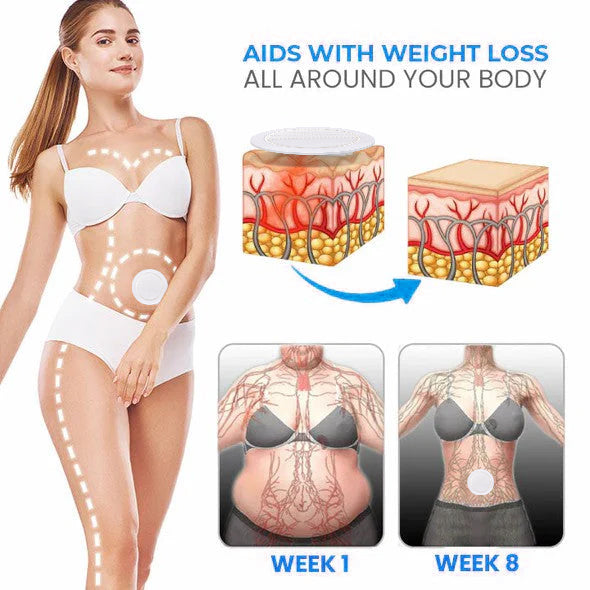 Seurico™ Natural Herbal Detox Slimming Patch