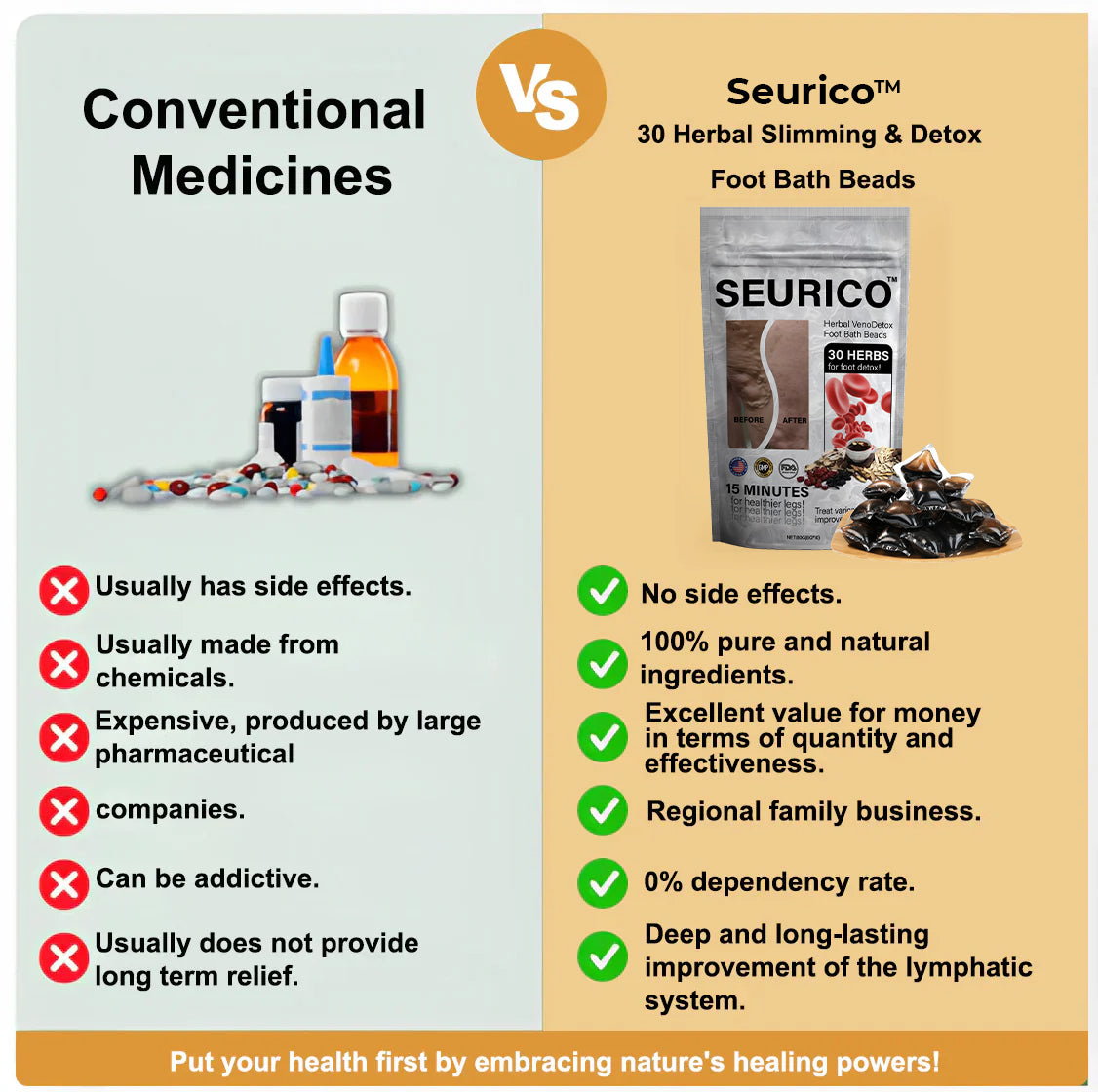 Seurico™ Herbal VenoDetox Foot Bath Beads🌲(𝐋𝐀𝐍𝐀 𝐂𝐞𝐫𝐭𝐢𝐟𝐢𝐜𝐚𝐭𝐢𝐨𝐧，𝗟𝘆𝗺𝗽𝗵𝗮𝘁𝗶𝗰 𝗔𝘀𝘀𝗼𝗰𝗶𝗮𝘁𝗶𝗼𝗻 𝗼𝗳 𝗔𝗺𝗲𝗿𝗶𝗰𝗮)