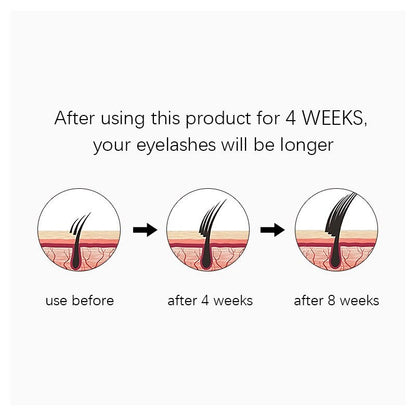 Seurico™ Lash & Brow Serum Fast Growth