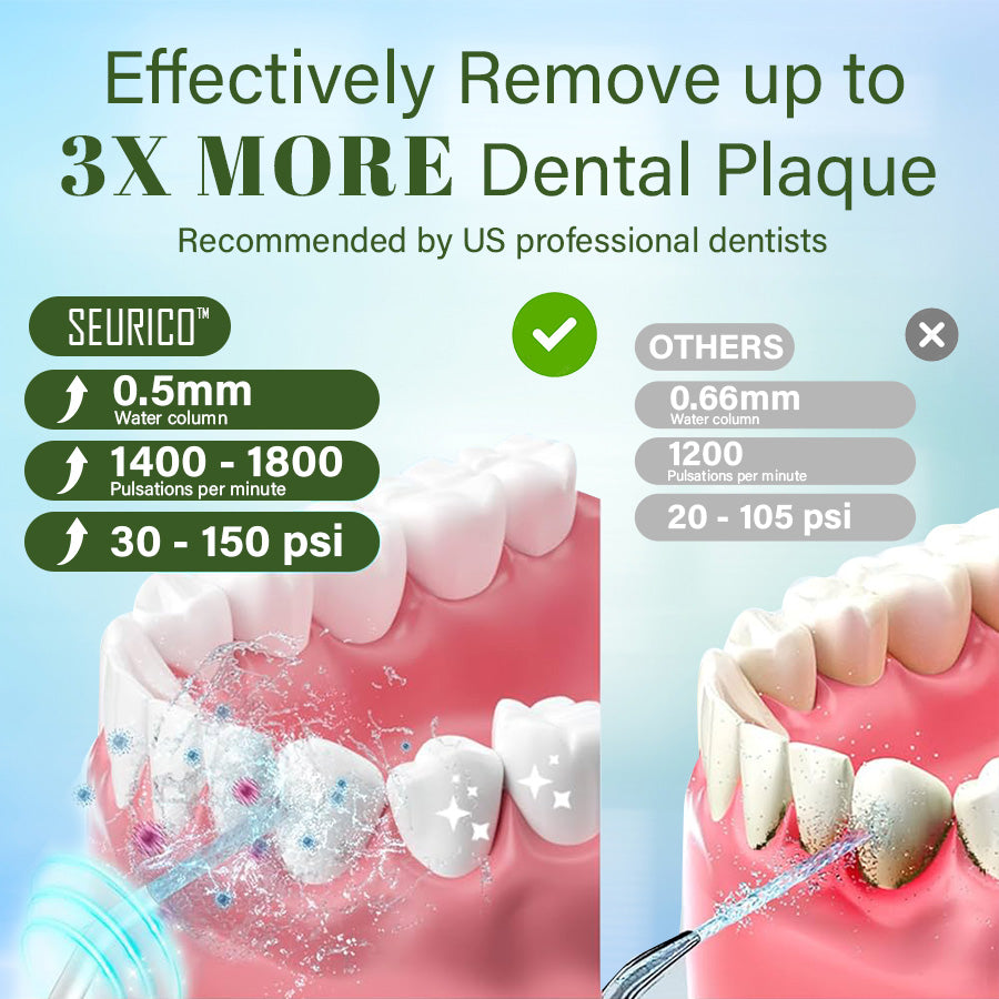 Seurico™ Water Dental Flosser Teeth Pick - Cordless Portable 4 Modes🦷