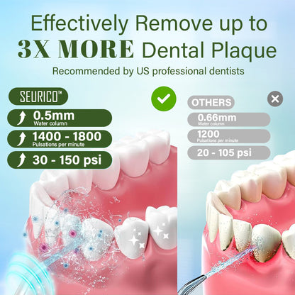 Seurico™ Water Dental Flosser Teeth Pick - Cordless Portable 4 Modes🦷