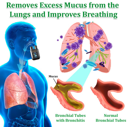 💜✅Official Store Seurico™  herbal lung cleansing inhaler 👨‍⚕️FDA Certification(💝 Cough, wheezing, shortness of breath, sputum, stuffy nose, bronchitis, bronchitis, allergy symptoms, lung discomfort💝)